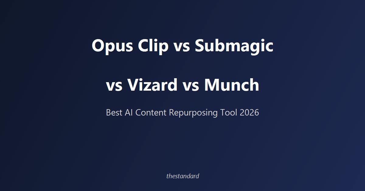 Blotato, Opus Clip, Castmagic, Descript, Repurze, and Repurpose.io — six AI content repurposing tools compared head-to-head for 2026